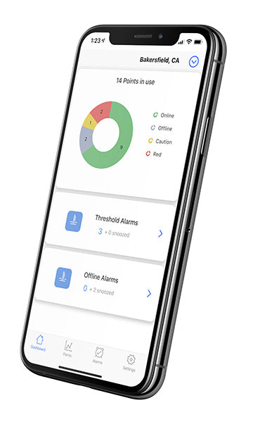 Room Temperature Monitor l Sonicu