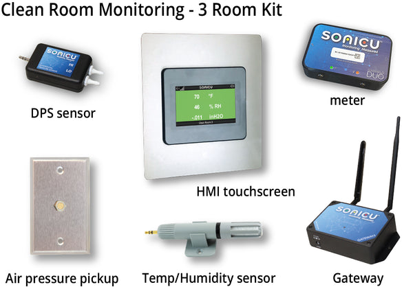 Monitoring System; Cleanroom, Ambient Temperature and Humidity,  SensoScientific®